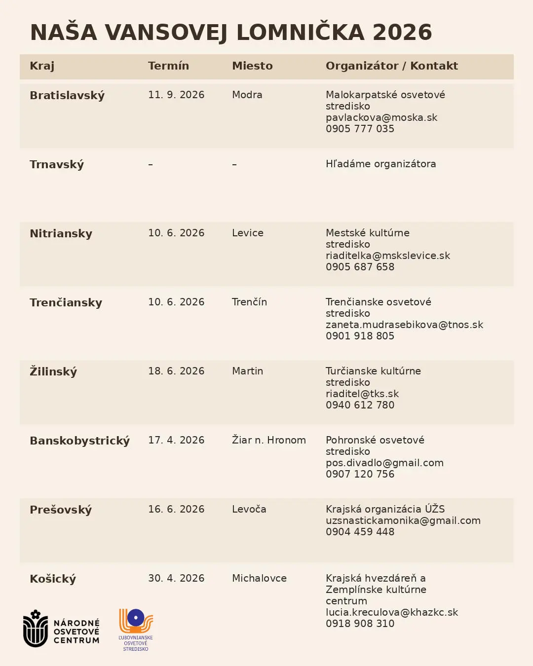 Naša Vansovej Lomnička 2026, termíny a miesta konania krajských kôl (textový prepis nasleduje v tabuľke)